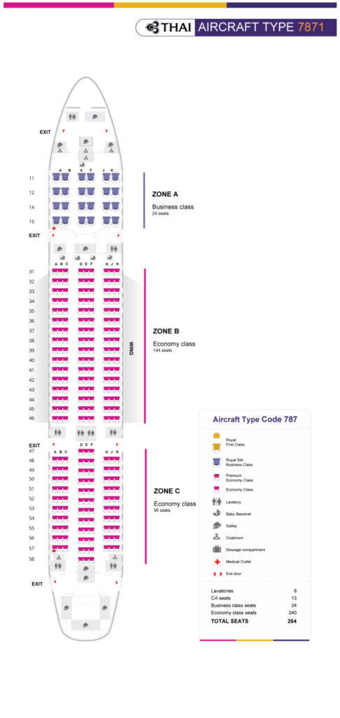 Das Sitzplatzangebot in den Thai Airways Flugzeugen 5 Sitzplan der Thai Airways Boeing 787-8