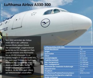 Lufthansa-Sitzplatzkonfiguration und wichtige Daten zu den „Eindeckern“ - die Fotos 37 Lufthansa Airbus A330-300, die wichtigsten Daten