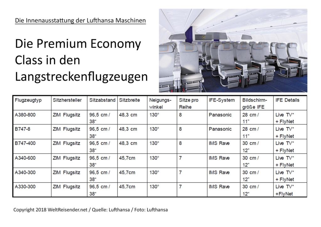 Lufthansa Kabine Langstrecke Premium Economy