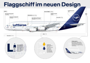 Erster Lufthansa A380 in neuer Lackierung. Grafik: Lufthansa