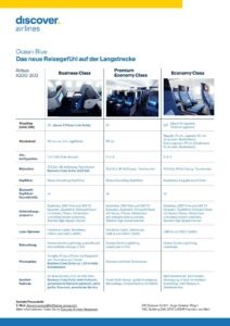 Factsheet-Grafik von Discover Airlines zum „Ocean Blue“-Kabinenlayout im Airbus A330-300 mit Tabellenvergleich von Business Class, Premium Economy und Economy Class.
