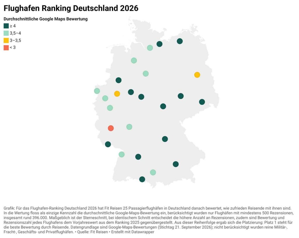 Deutschlandkarte mit farblich markierten Passagierflughäfen nach durchschnittlicher Google-Maps-Bewertung im Flughafen-Ranking 2026