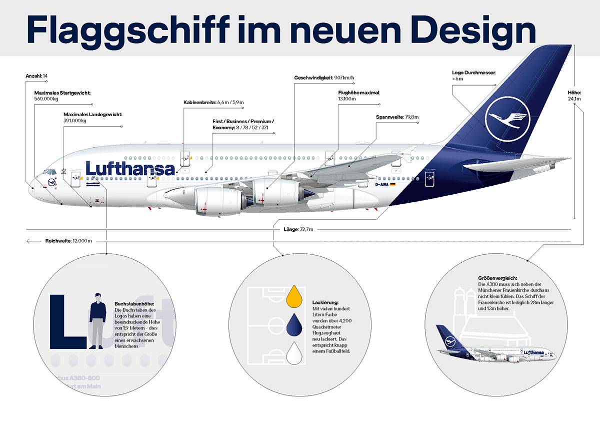 Lufthansa Sitzplatzkonfiguration A380 Boeing 747 8 Und 747 400